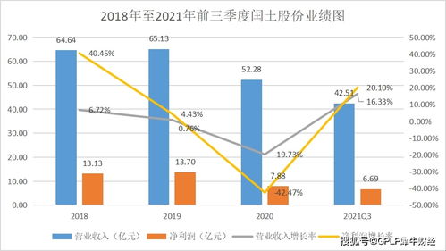 后疫情時代 紡織化學(xué)制品板塊之染料——小步快跑仍需大進(jìn)步